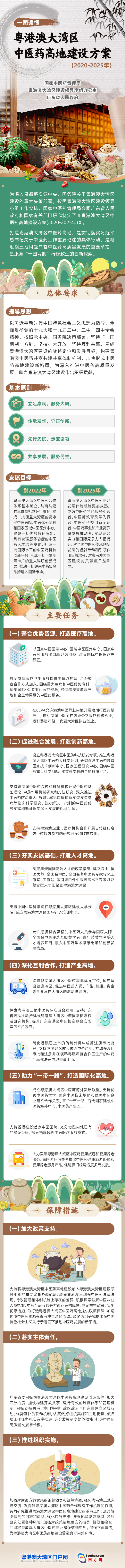 《粵港澳大灣區中醫藥高地建設方案（2020-2025年）》1026.jpg