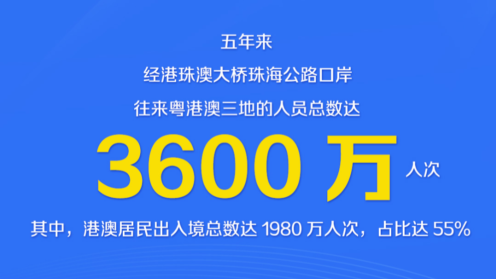 港珠澳大橋開通五周年，一起看這五年成績單！
