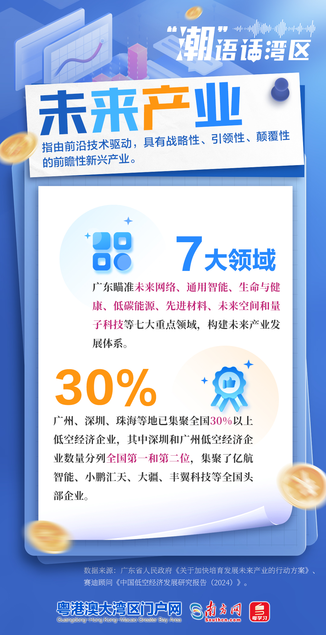 未來產業