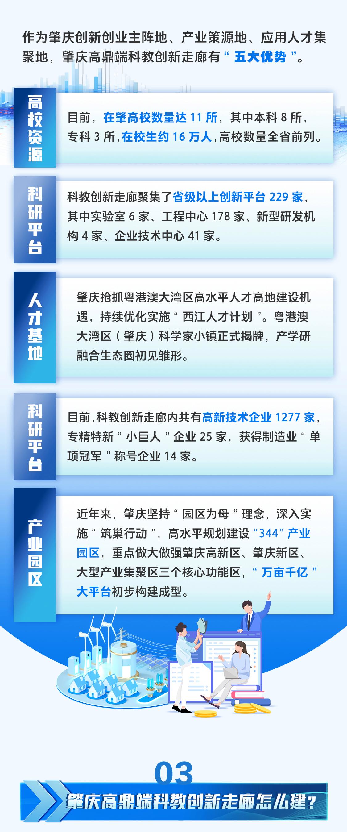 一圖讀懂｜肇慶高鼎端科教創新走廊是什么、怎么建？