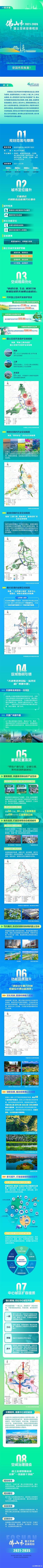 一圖讀懂《佛山市國(guó)土空間總體規(guī)劃（2021-2035年）》