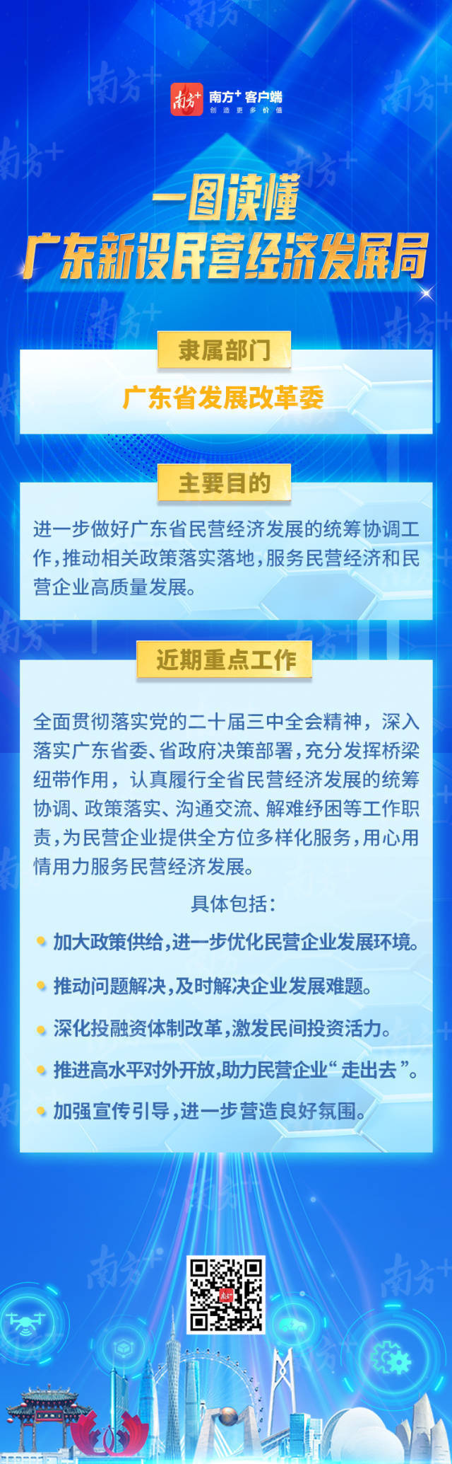 一圖讀懂廣東新設(shè)民營(yíng)經(jīng)濟(jì)發(fā)展局