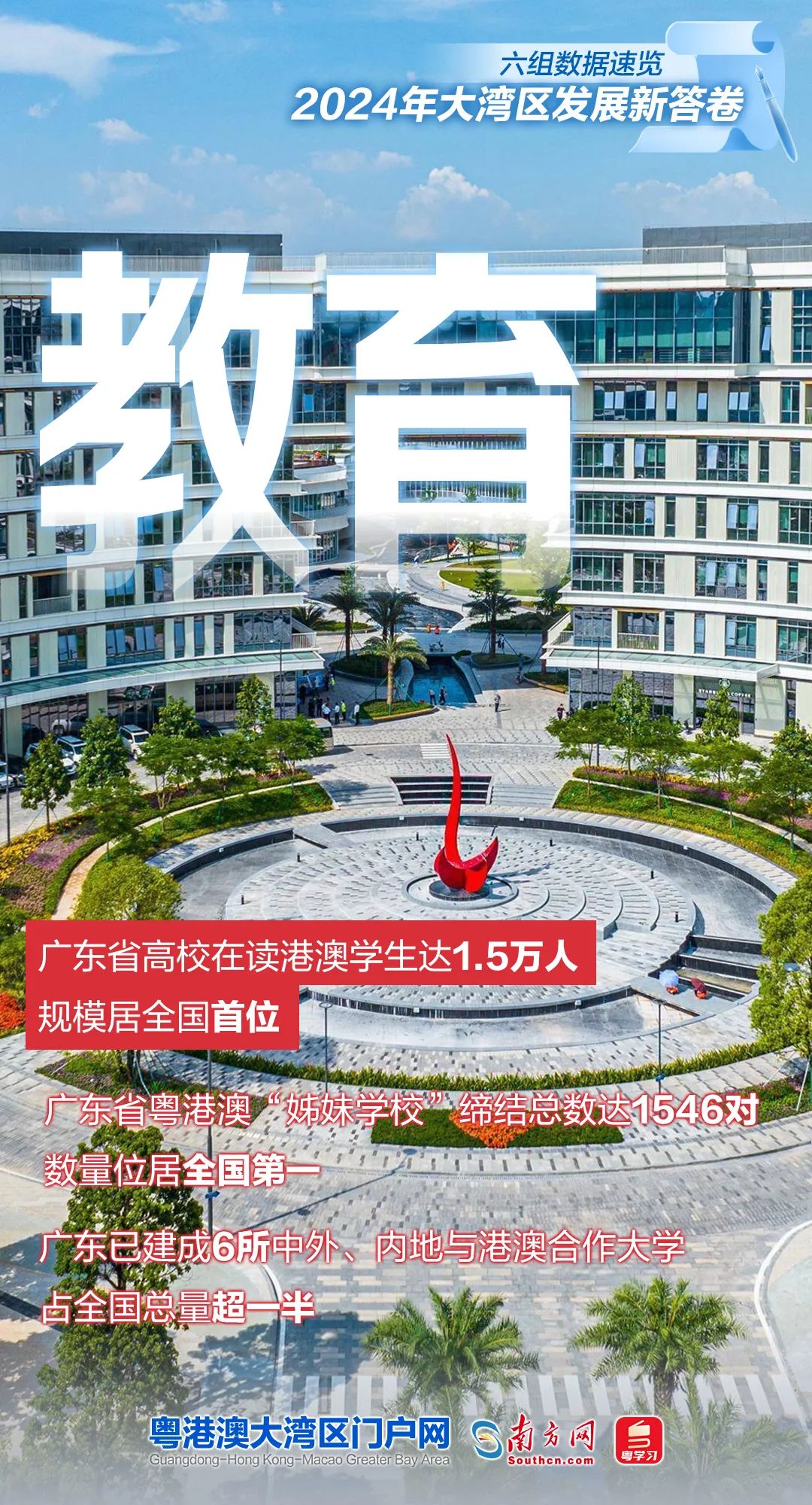 六組數(shù)據(jù)速覽2024年大灣區(qū)發(fā)展新答卷 六組數(shù)據(jù)速覽2024年大灣區(qū)發(fā)展新答卷