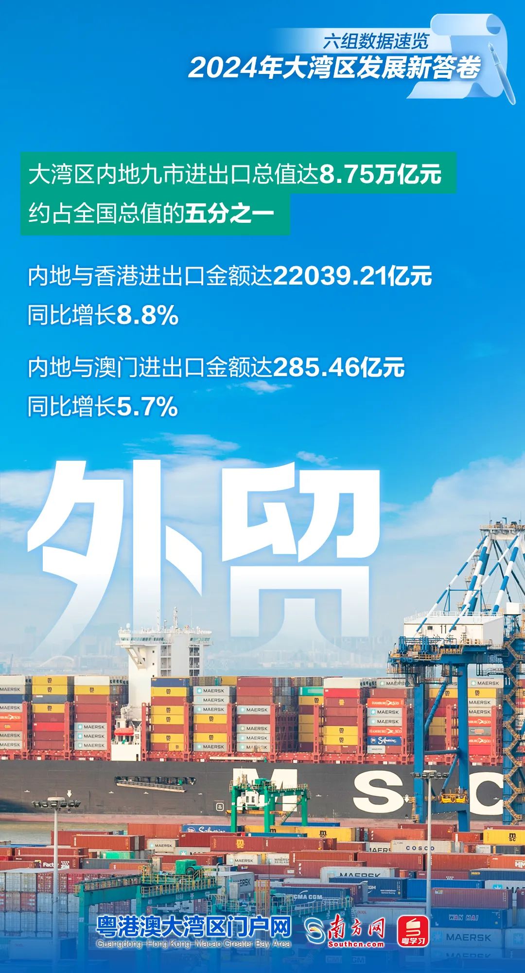六組數(shù)據(jù)速覽2024年大灣區(qū)發(fā)展新答卷 六組數(shù)據(jù)速覽2024年大灣區(qū)發(fā)展新答卷