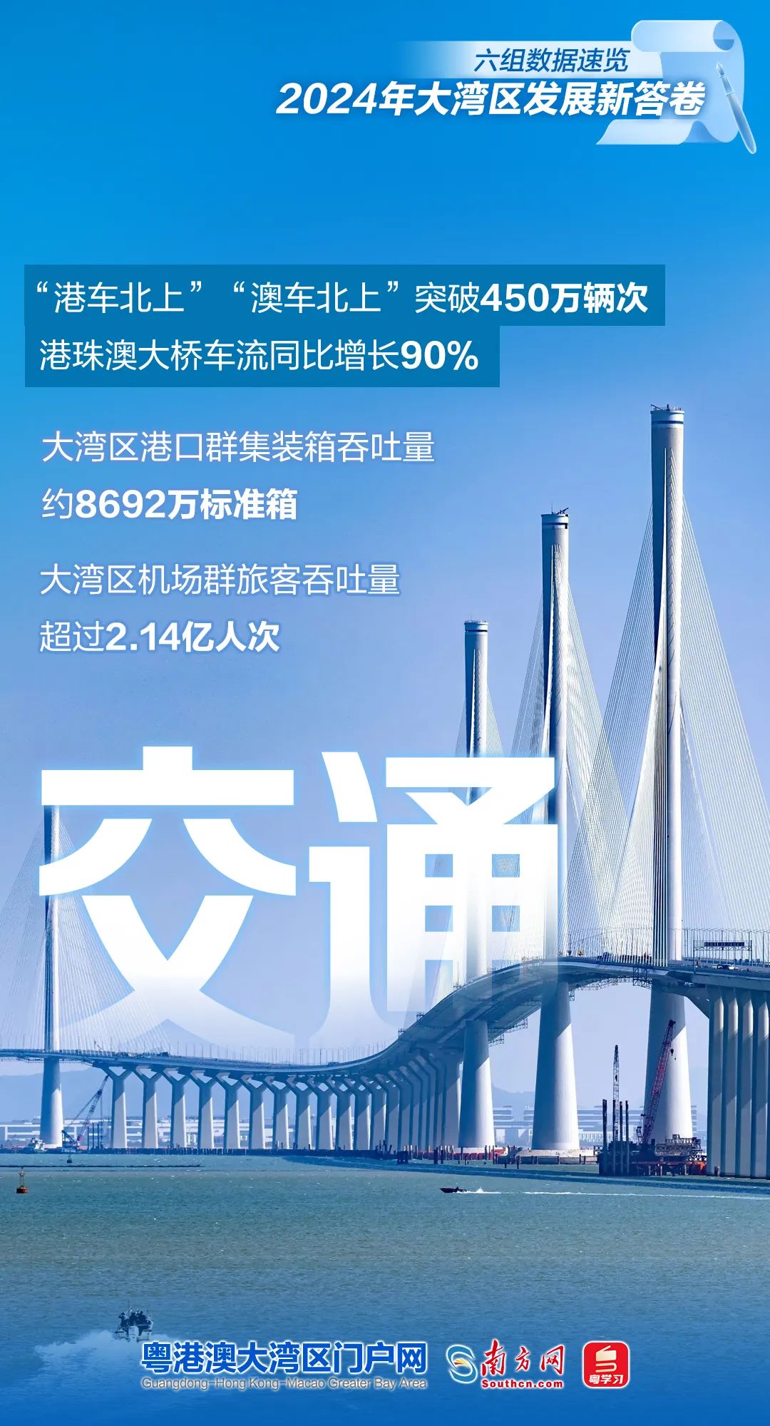 六組數(shù)據(jù)速覽2024年大灣區(qū)發(fā)展新答卷 六組數(shù)據(jù)速覽2024年大灣區(qū)發(fā)展新答卷