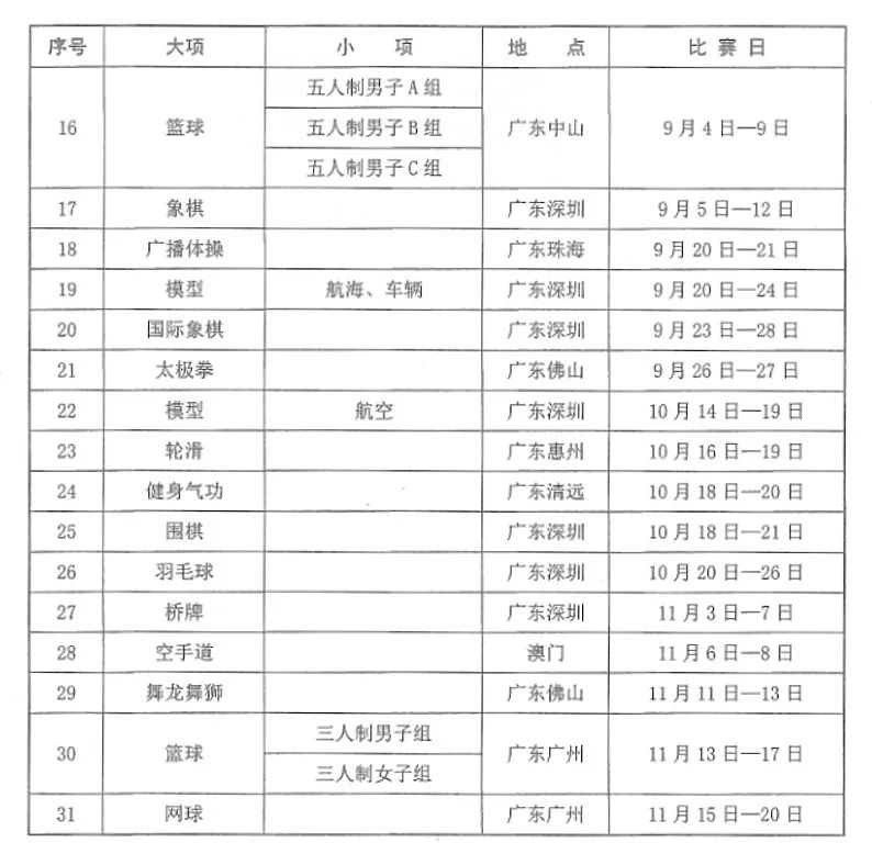 十五運會群眾體育賽事活動預(yù)決賽時間地點發(fā)布 十五運會群眾體育賽事活動預(yù)決賽時間地點發(fā)布