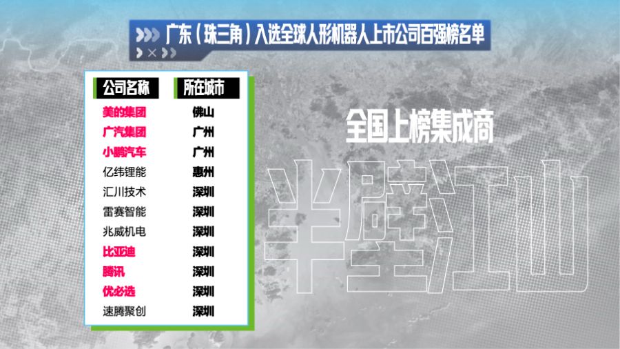 廣東上榜的11家人形機(jī)器人企業(yè)中，有六家都主要在集成領(lǐng)域發(fā)力，占據(jù)全國(guó)上榜集成商的半壁江山
