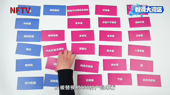 變化一：產品更“高端”