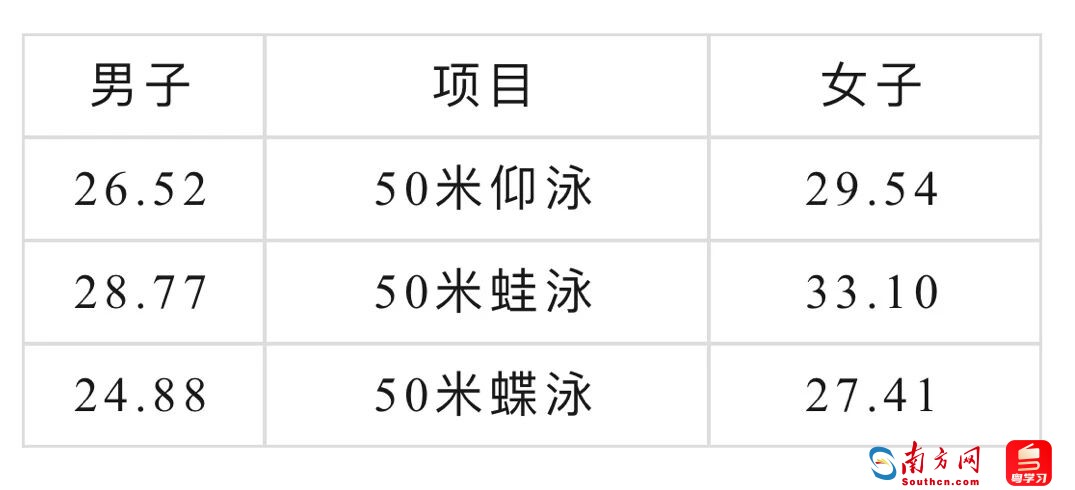 調整后，十五運會共設34個大項419個小項。