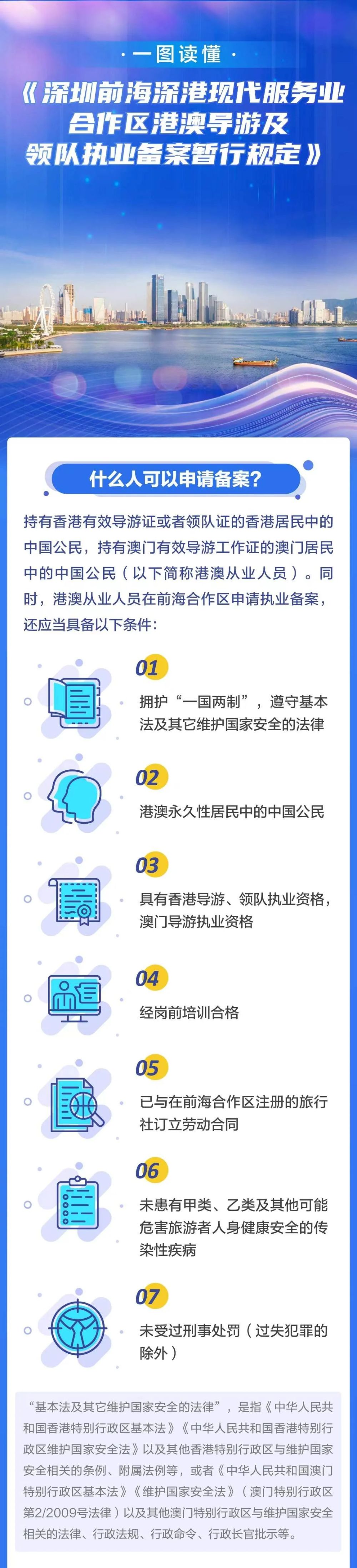 一圖讀懂丨深圳前海深港現(xiàn)代服務(wù)業(yè)合作區(qū)港澳導(dǎo)游及領(lǐng)隊執(zhí)業(yè)備案暫行規(guī)定.png