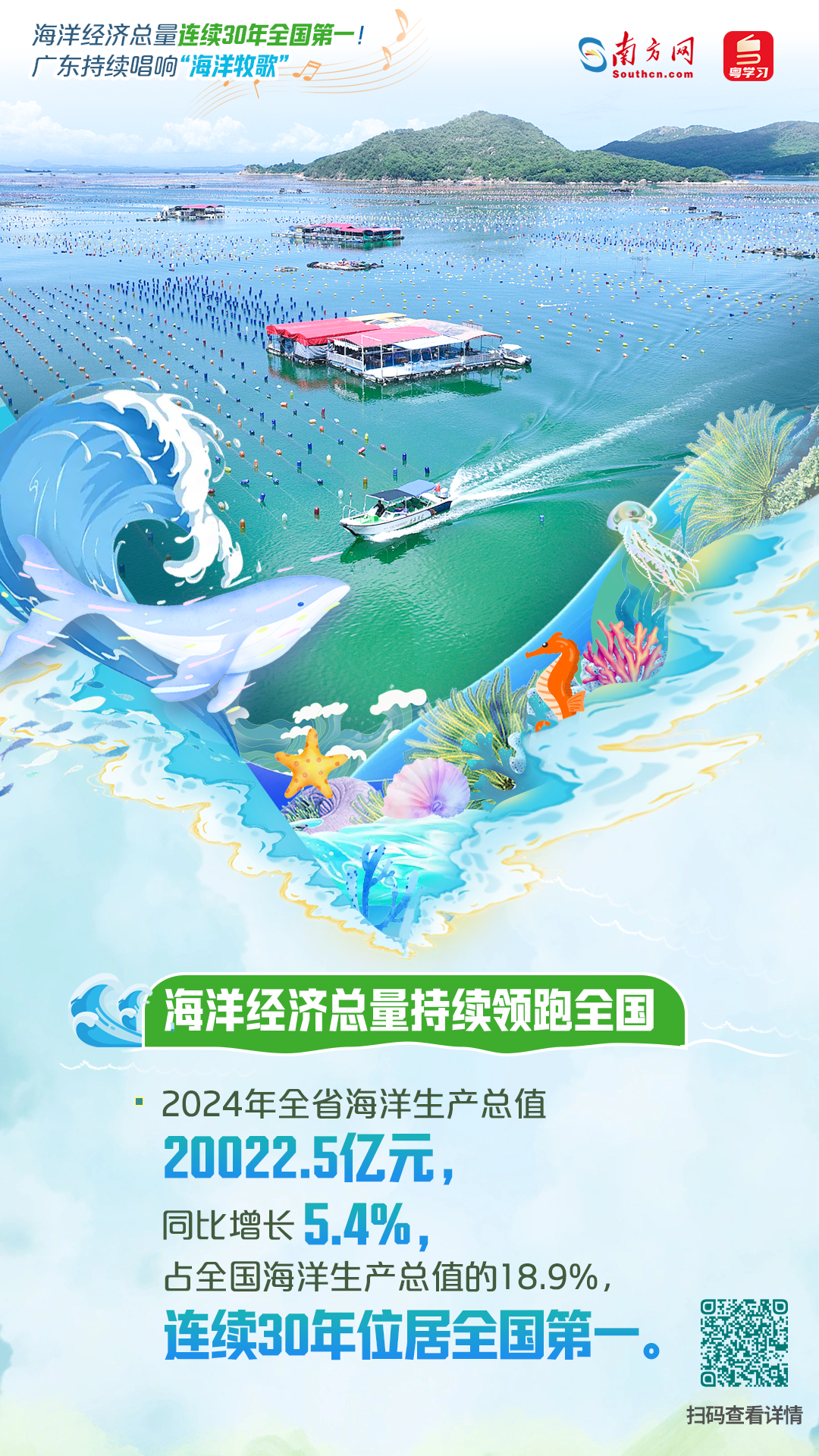 海洋經(jīng)濟總量連續(xù)30年全國第一！廣東持續(xù)唱響“海洋牧歌”|世界海洋日&全國海洋宣傳日