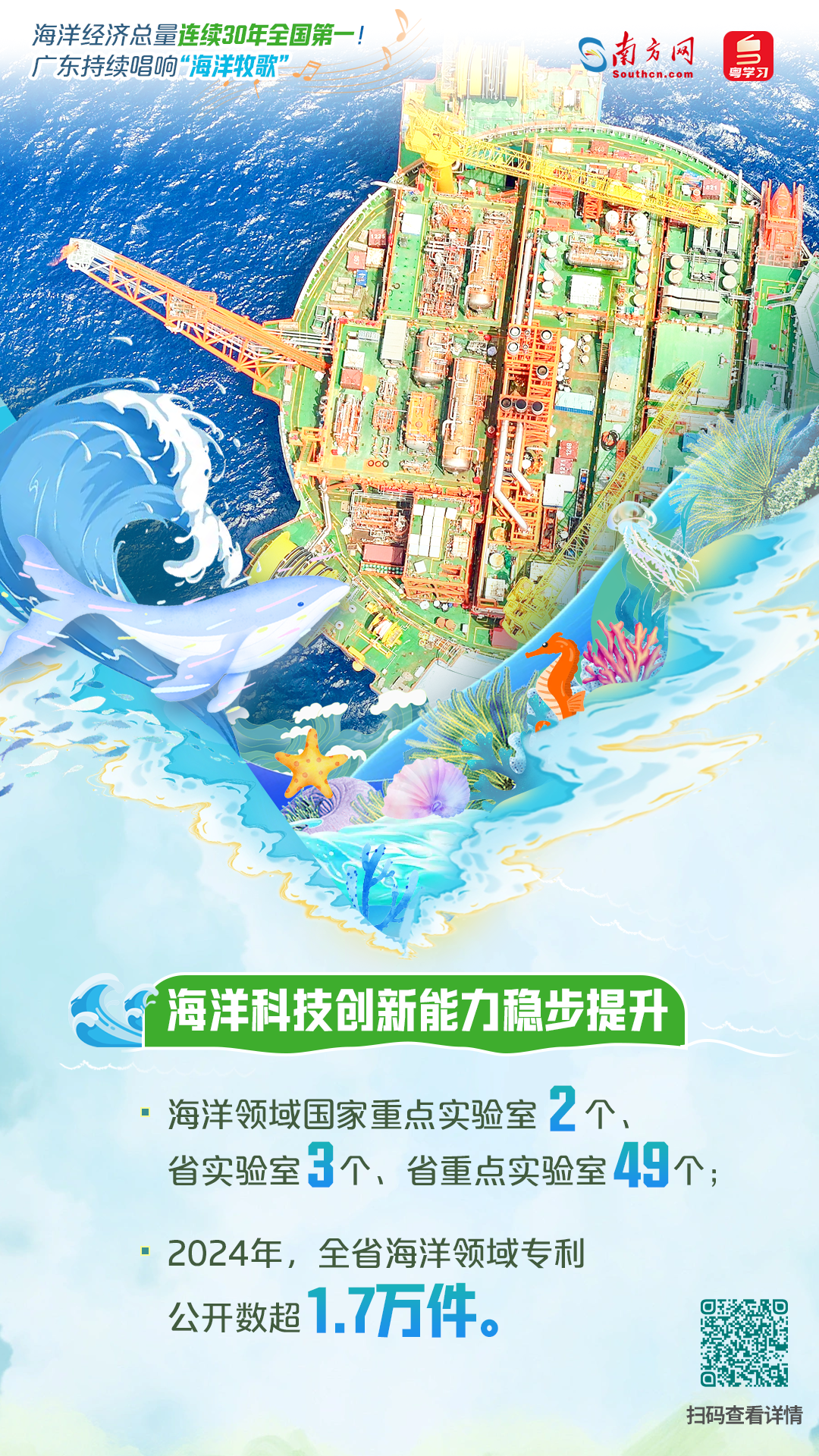 海洋經(jīng)濟總量連續(xù)30年全國第一！廣東持續(xù)唱響“海洋牧歌”|世界海洋日&全國海洋宣傳日
