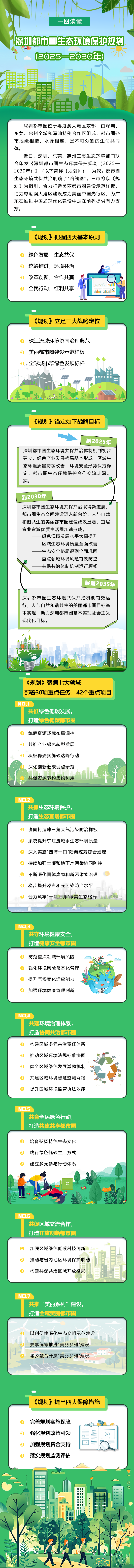 一圖讀懂深圳都市圈生態(tài)環(huán)境保護規(guī)劃 一圖讀懂深圳都市圈生態(tài)環(huán)境保護規(guī)劃