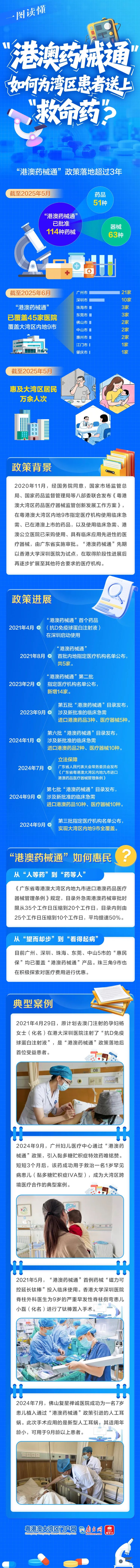 “港澳藥械通”如何為灣區(qū)患者送上“救命藥”？