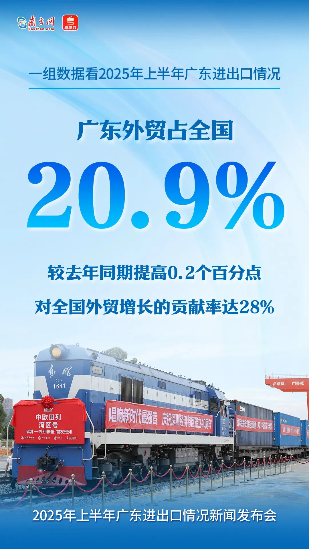廣東外貿占全國的20.9%，較2024年同期提高0.2個百分點，對全國外貿增長的貢獻率達28%。