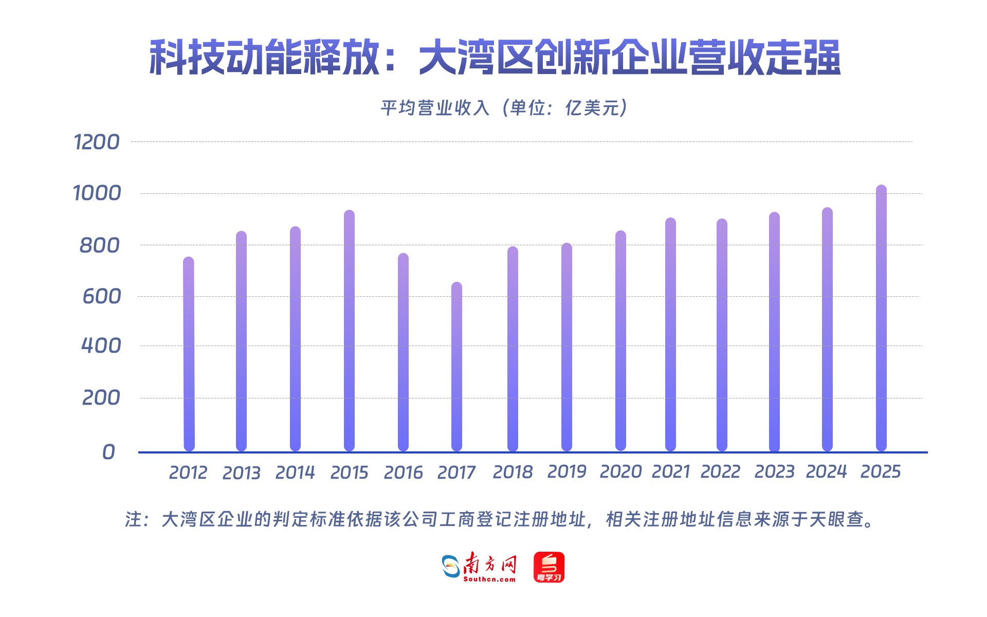 科技動(dòng)能釋放：大灣區(qū)創(chuàng)新企業(yè)營(yíng)收走強(qiáng)