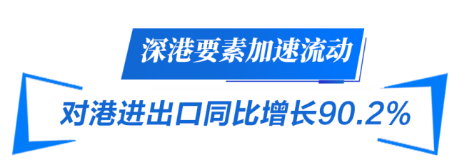  深港要素加速流動 對港進出口同比增長90.2%
