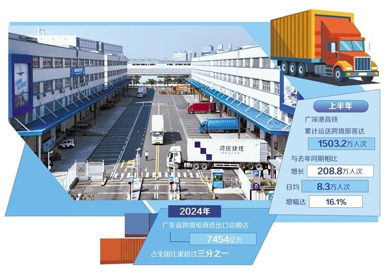 繁忙的東莞—香港國際空港中心。（資料圖片）