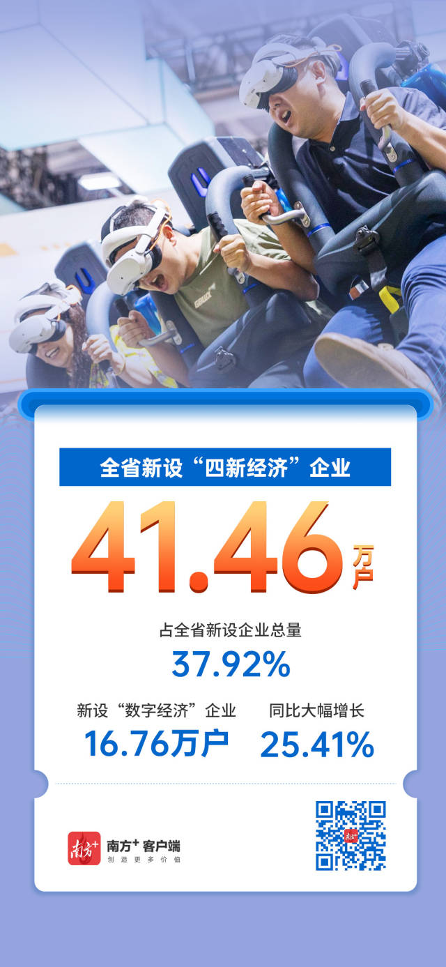 廣東經(jīng)營主體總量突破2000萬戶