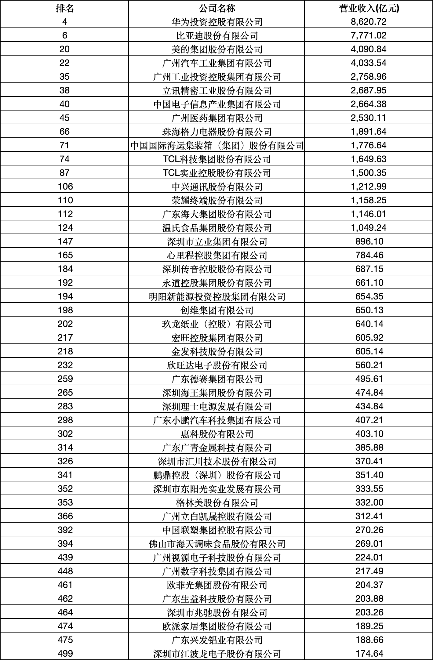 “2025中國制造業(yè)企業(yè)500強(qiáng)”榜單 “2025中國制造業(yè)企業(yè)500強(qiáng)”榜單