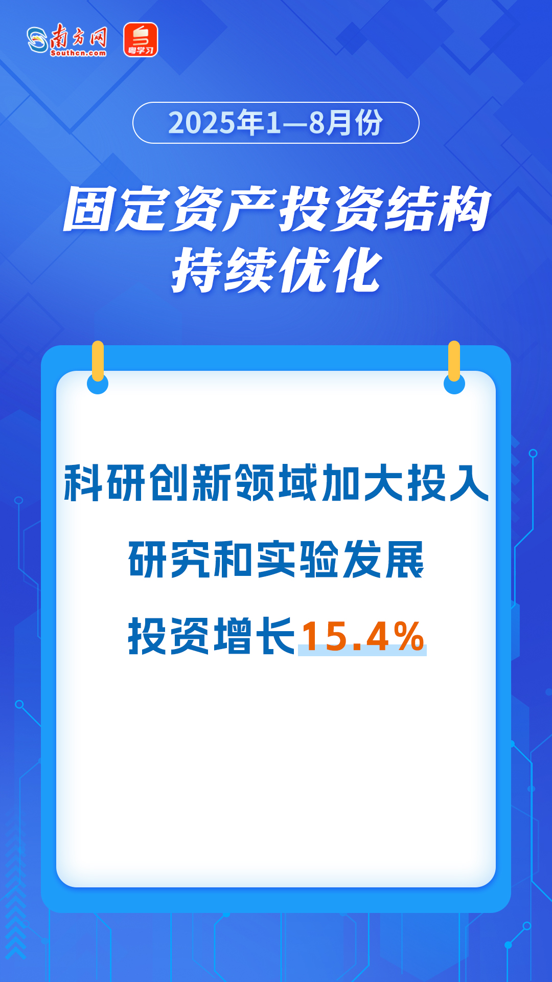 固定資產(chǎn)投資結(jié)構(gòu)持續(xù)優(yōu)化