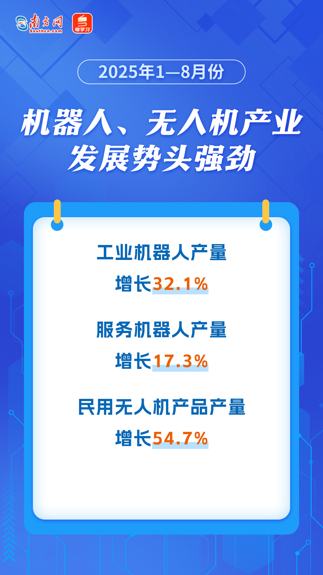 機器人、無人機產(chǎn)業(yè)發(fā)展勢頭強勁