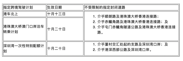 車輛可按各指定計(jì)劃安排進(jìn)出的封閉道路。 車輛可按各指定計(jì)劃安排進(jìn)出的封閉道路。