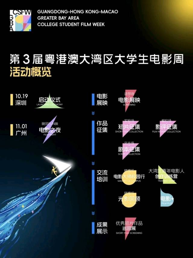 活動概覽圖。 活動概覽圖。