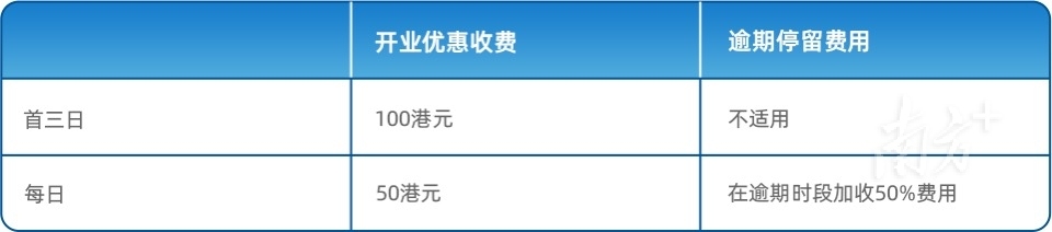 “易泊飛”優惠收費標準