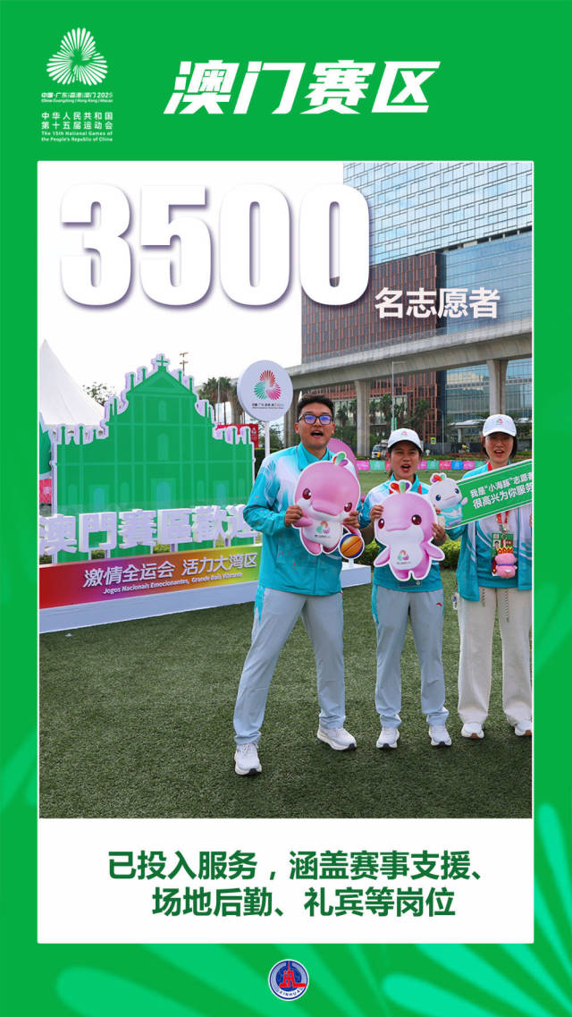 澳門賽區3500名志愿者