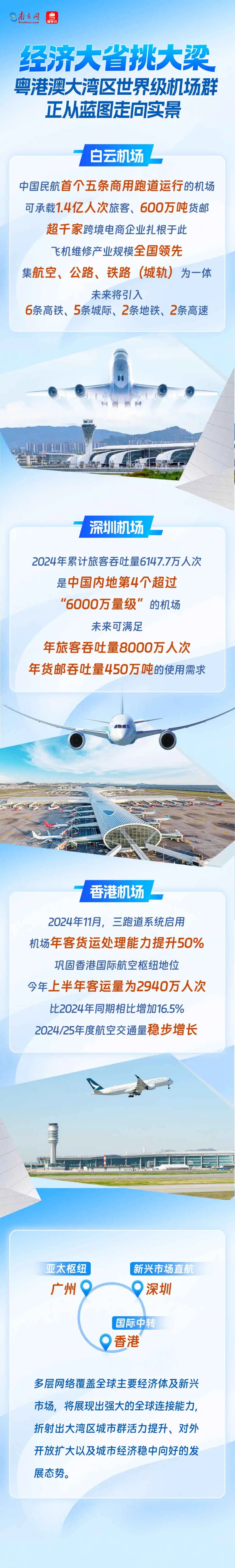 粵港澳大灣區(qū)世界級(jí)機(jī)場群正從藍(lán)圖走向?qū)嵕? title=