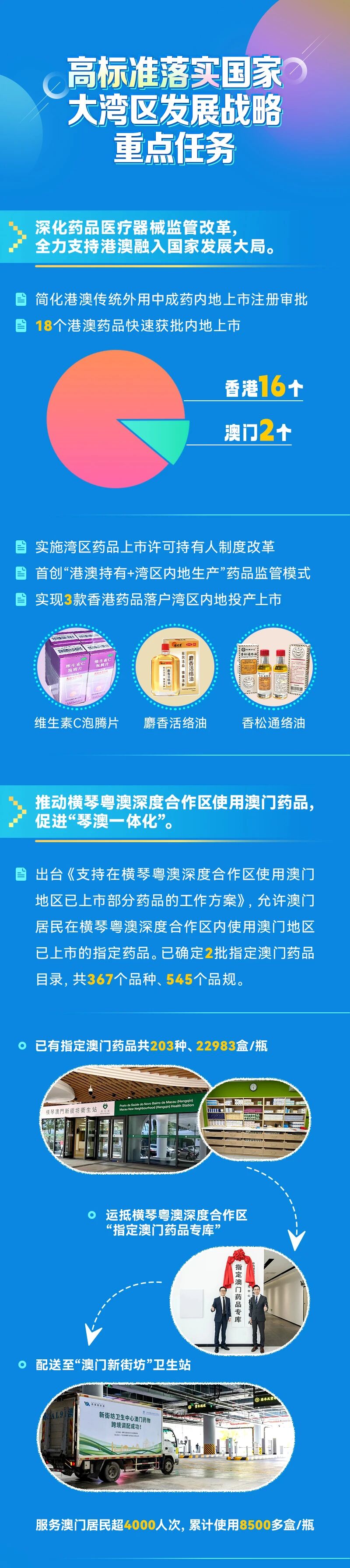一往5前，健康灣區(qū)——粵港澳共譜藥械創(chuàng)新監(jiān)管新篇章！