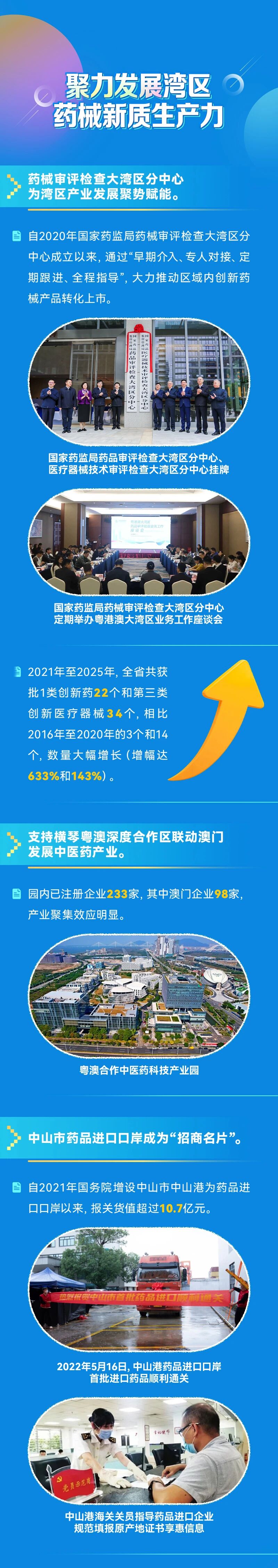 一往5前，健康灣區(qū)——粵港澳共譜藥械創(chuàng)新監(jiān)管新篇章！