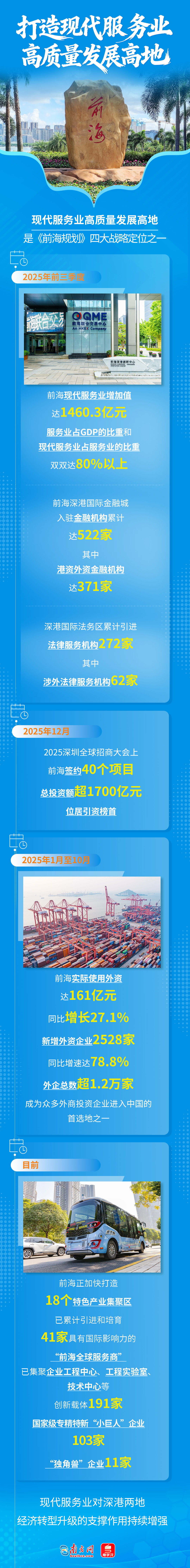 前海促進(jìn)深港深度融合發(fā)展