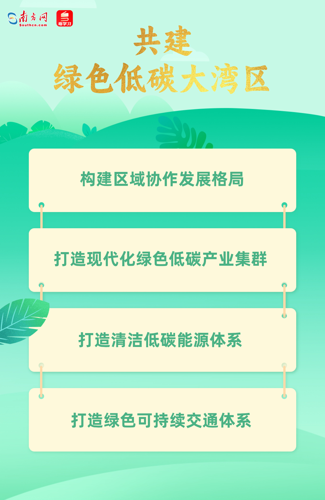 粵港澳大灣區美麗中國先行區建設“施工圖”