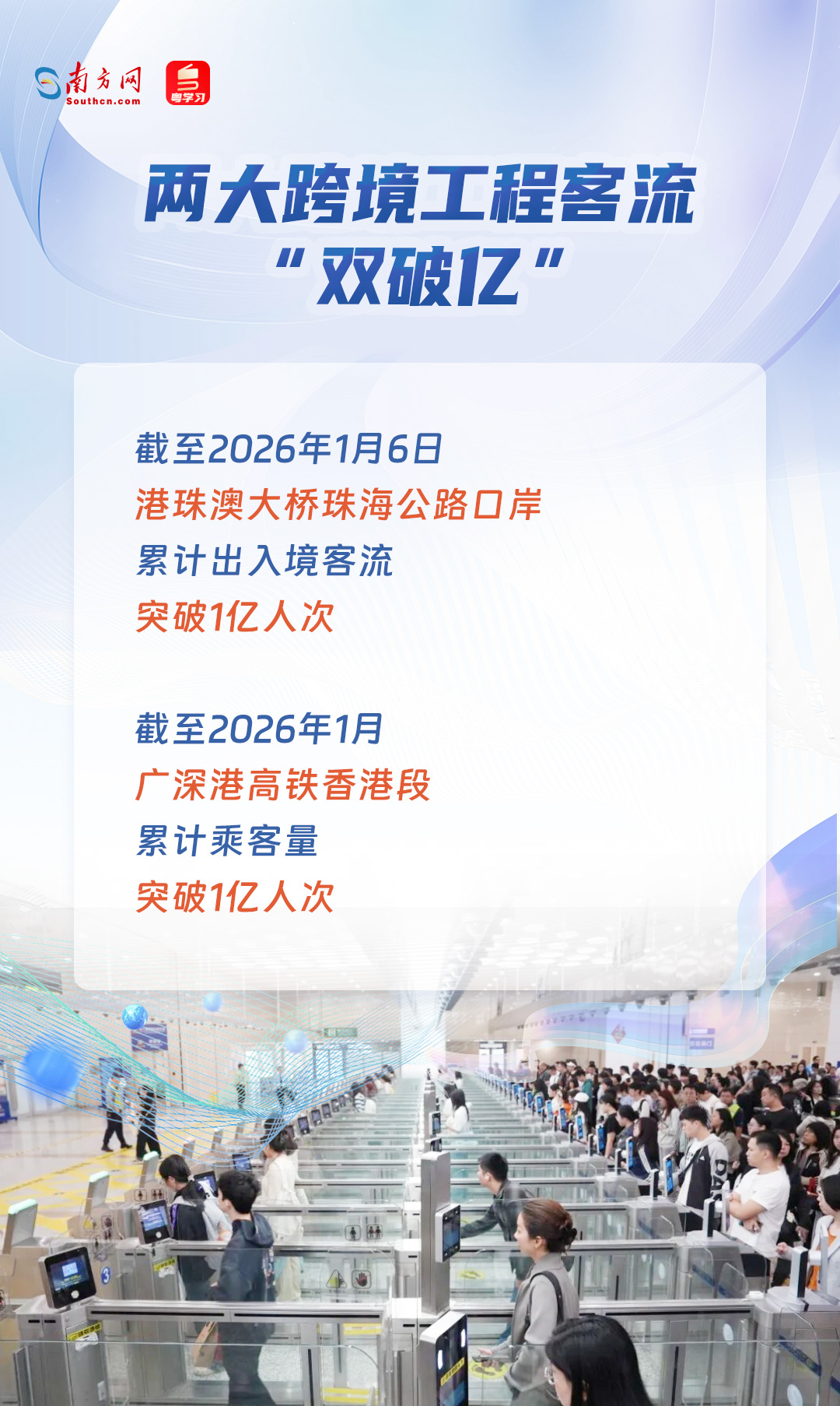 兩大跨境工程客流“雙破億”